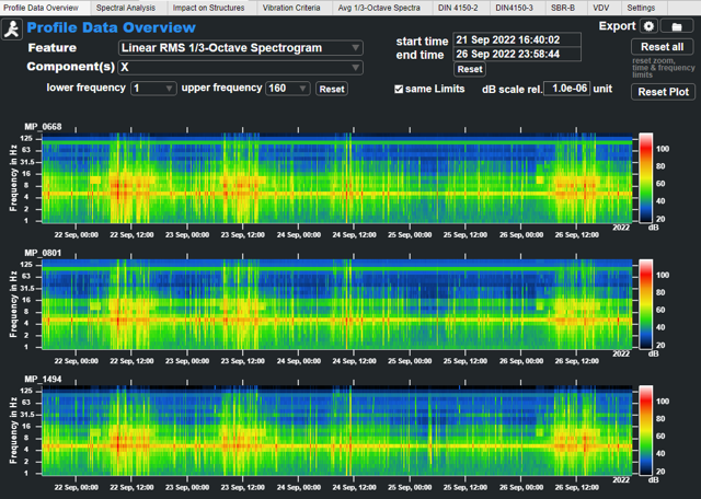 Moderne SEMEX-EngCon Technologie zur präzisen Schwingungsmessung für verschiedene Anwendungen - Metris Event Analyse