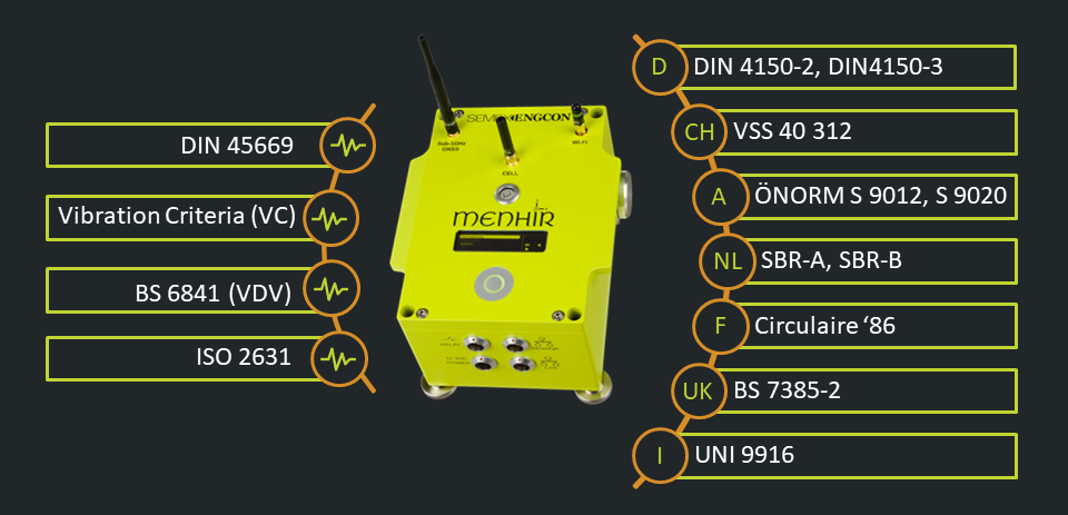 Moderne SEMEX-EngCon Technologie zur präzisen Schwingungsmessung für verschiedene Anwendungen