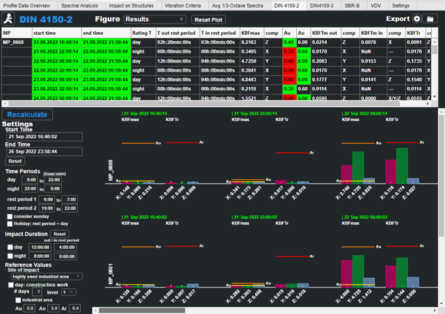 Moderne SEMEX-EngCon Technologie zur präzisen Schwingungsmessung für verschiedene Anwendungen - Metris DIN 4150-2