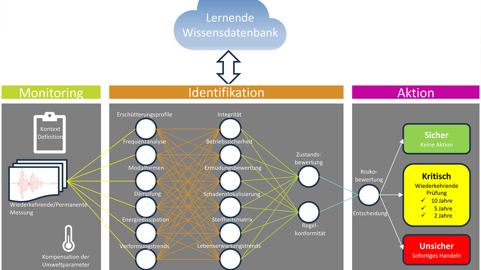 Lernenden Wissensdatenbank