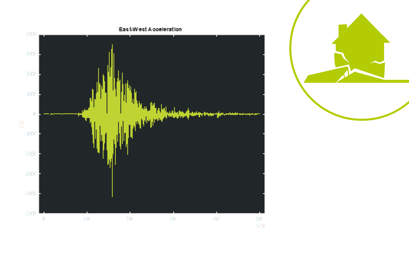 Überwachung geothermischer Prozesse
